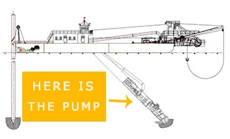 Submersible Cutter Suction Dredger - Leader Dredger